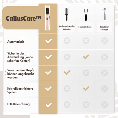 CallusCare™ - Elektrische Fußfeile | 50% RABATT