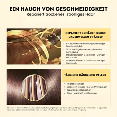 1+1 GRATIS | RegenaHair™ –  Intensiv-Haarpflege-Set | Für seidig-glattes, strahlendes Haar