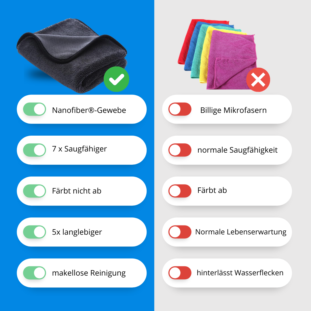 PureMagic™ | Nano-Faser-Wundertuch