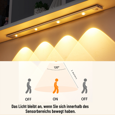 Torch™ - Bewegungssensor-Leuchten (Heute 1+1 Gratis!)